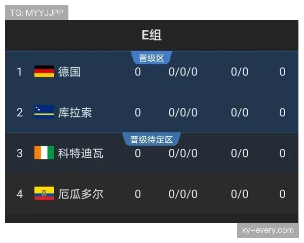 韩国队2026世界杯小组赛赛程分析与出线形势预测 韩国队2026世界杯小组赛赛程分析与出线形势预测