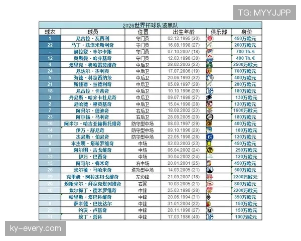 2026世界杯哪些小组赛程最均衡