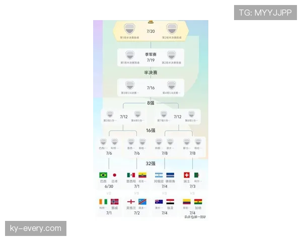 世界杯淘汰赛开赛时间：首轮比赛日期与地点整理