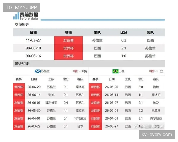 世界杯C组末轮双赛结果：巴西取胜，摩洛哥赢球
